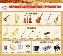 Стенд "Музыкальные инструменты" - fgospostavki.ru - Шуя