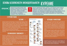 Стенд "Курение" - fgospostavki.ru - Шуя