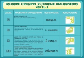 Стенд "Вязание спицами. Условные обозначения. Часть 2" - fgospostavki.ru - Шуя