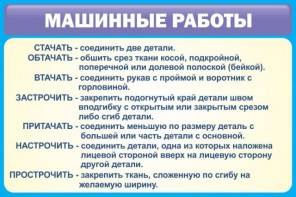 Стенд "Машинные работы" - fgospostavki.ru - Шуя