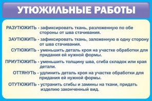 Стенд "Утюжильные работы" - fgospostavki.ru - Шуя