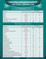 Стенд "Единицы международной системы СИ" - fgospostavki.ru - Шуя