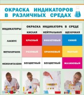 Стенд "Окраска индикаторов в различных средах" - fgospostavki.ru - Шуя
