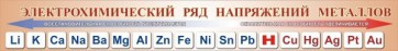 Стенд "Электрохимический ряд напряжений металлов" - fgospostavki.ru - Шуя