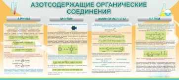 Стенд "Азотсодержащие органические соединения" - fgospostavki.ru - Шуя