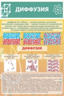 Стенд "Диффузия" - fgospostavki.ru - Шуя