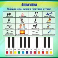 Стенд "Динамика" - fgospostavki.ru - Шуя