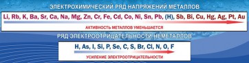 Стенд "Электрохимический ряд напряжений" - fgospostavki.ru - Шуя