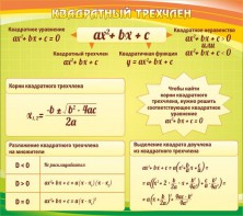 Стенд "Квадратный трехчлен" - fgospostavki.ru - Шуя