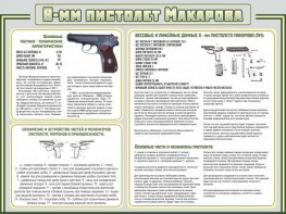 Стенд "Пистолет Макарова" - fgospostavki.ru - Шуя