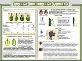 Стенд "Ручные осколочные гранаты" - fgospostavki.ru - Шуя