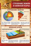 Стенд "Строение Земли и земной коры" Вариант 1 - fgospostavki.ru - Шуя