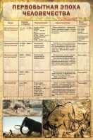 Стенд "Первобытная эпоха человечества" - fgospostavki.ru - Шуя
