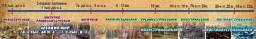 Стенд "Линия времени" - fgospostavki.ru - Шуя