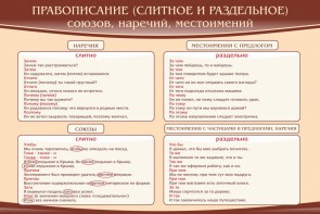 Стенд "Правописание союзов наречий местоимений" - fgospostavki.ru - Шуя