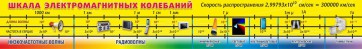 Стенд "Шкала электромагнитных колебаний" - fgospostavki.ru - Шуя