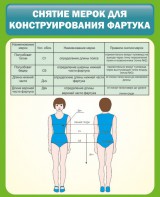 Стенд "Снятие мерок для конструирования фартука" - fgospostavki.ru - Шуя