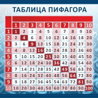 Стенд "Таблица Пифагора" Вариант 1 - fgospostavki.ru - Шуя