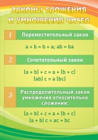 Стенд "Законы сложения и умножения чисел" - fgospostavki.ru - Шуя