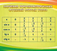 Стенд "Значения тригонометрических функций острых углов" - fgospostavki.ru - Шуя