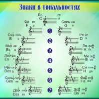 Стенд "Знаки в тональностях" - fgospostavki.ru - Шуя