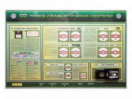Электрифицированный информационный стенд-тренажер "CD-привод и виды оптических носителей" с функцией контроля и обучения - fgospostavki.ru - Шуя