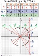Комплект таблиц. Алгебра 7-11 класс - fgospostavki.ru - Шуя