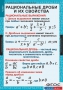 Комплект таблиц. Алгебра 8 класс. - fgospostavki.ru - Шуя