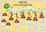 Комплект таблиц "Математика в начальной школе 1-4 класс" - fgospostavki.ru - Шуя