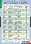 Комплект таблиц. Химия. Начала химии. - fgospostavki.ru - Шуя