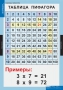 Комплект таблиц. Математика. Математические таблицы для начальной школы. - fgospostavki.ru - Шуя