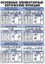Таблицы Информатика 10 штук (50*70, ламинированные) - fgospostavki.ru - Шуя