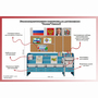 Уголок патриотического воспитания для дошкольников  "Россия"  Базовый - fgospostavki.ru - Шуя